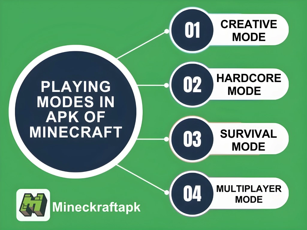 Explora Diferentes Modos en Minecraft APK