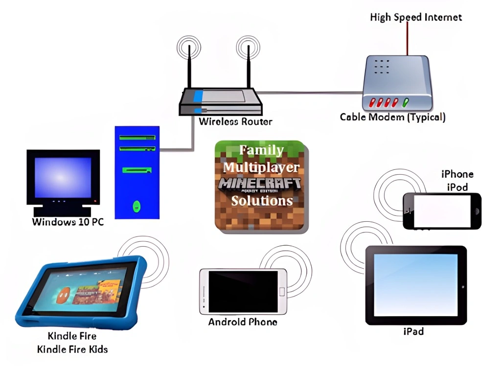 Compatibilidad de Minecraft Pocket Edition en Múltiples Dispositivos: Una Experiencia Realmente Sin Costuras