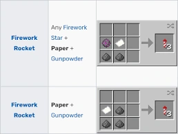 Cómo hacer papel para cohetes en Minecraft