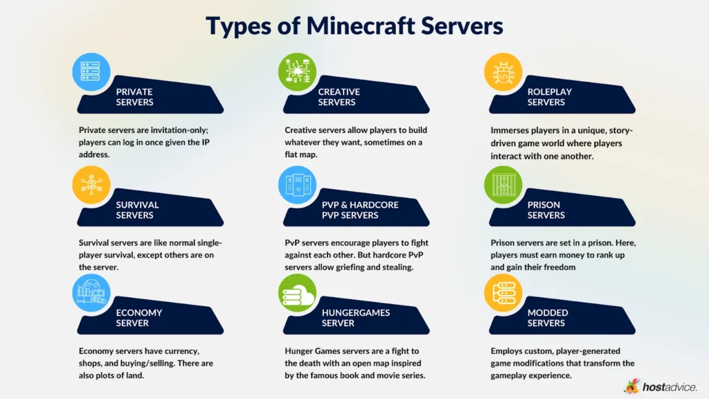 Best Types of Minecraft Multiplayer Servers